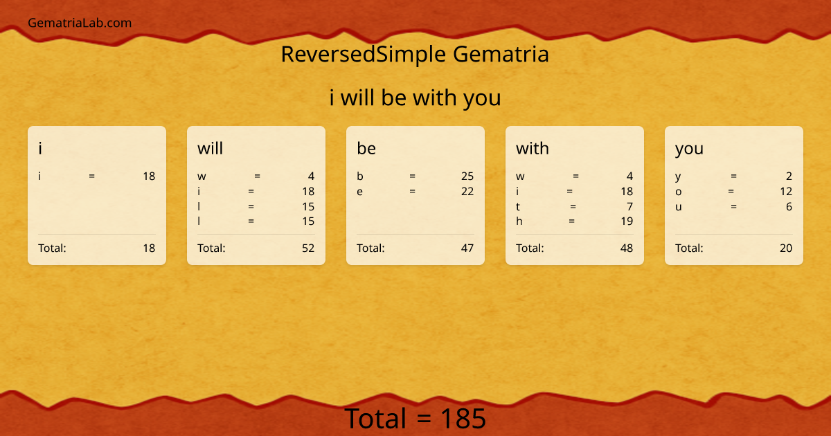 i will be with you in reversedSimple Gematria